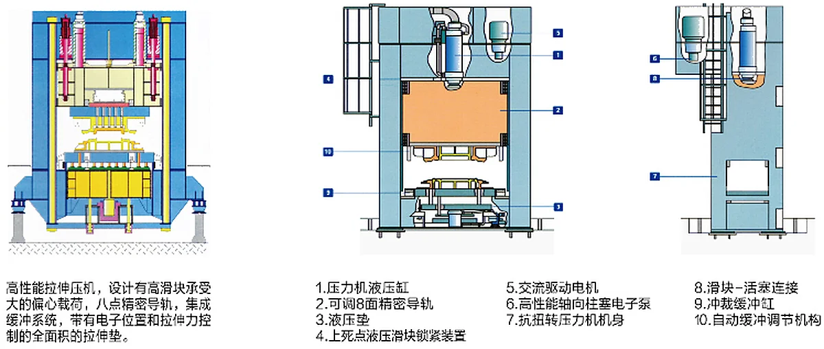 SHP27系列汽车冲压生产线_3.webp
